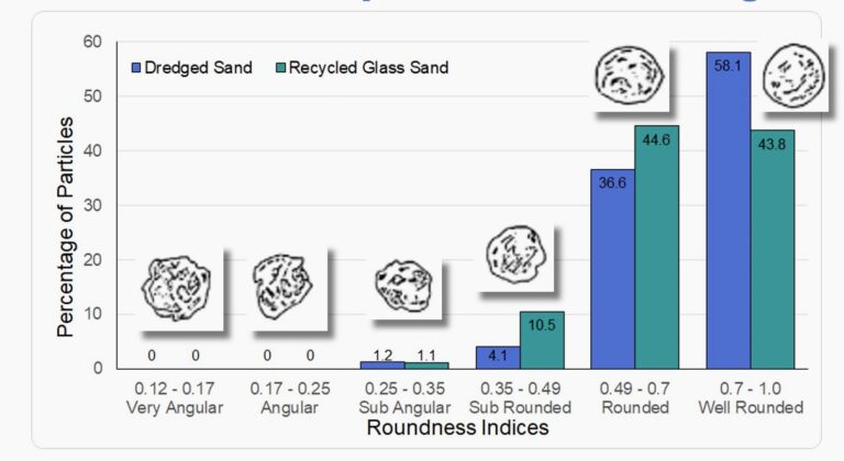 Is Glass Sand Really Sand? | Andela Products, Inc.