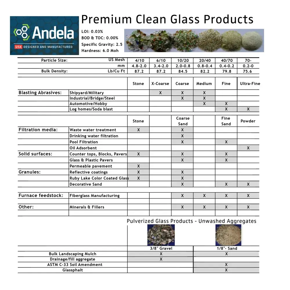Clean Glass Product Guide Clean Glass Product Guide