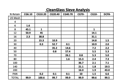 clean glass plant sieve