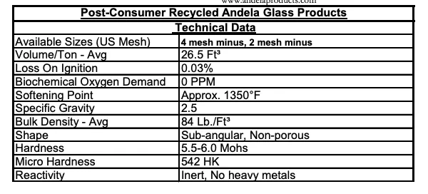 clean glass plant technical data